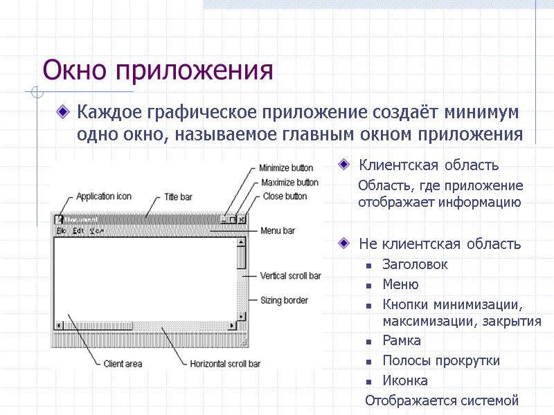 Окно приложения Каждое графическое приложение создаёт минимум одно окно, называемое главным окном приложения 